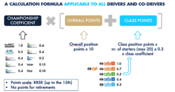 La Formula della nuova iniziativa targata FIA.