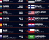 IL CALENDARIO WRC FA 15